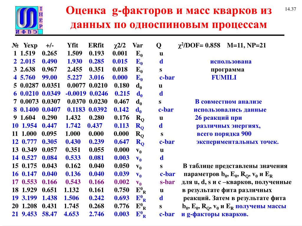 Сколько валют у сборщика. Таблица кварков. Масса кварка. Массы кварков таблица. Характеристики кварков таблица.