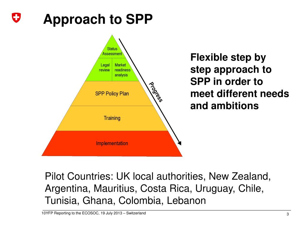 PPT - 10 Year Framework of Programmes on Sustainable Consumption and ...