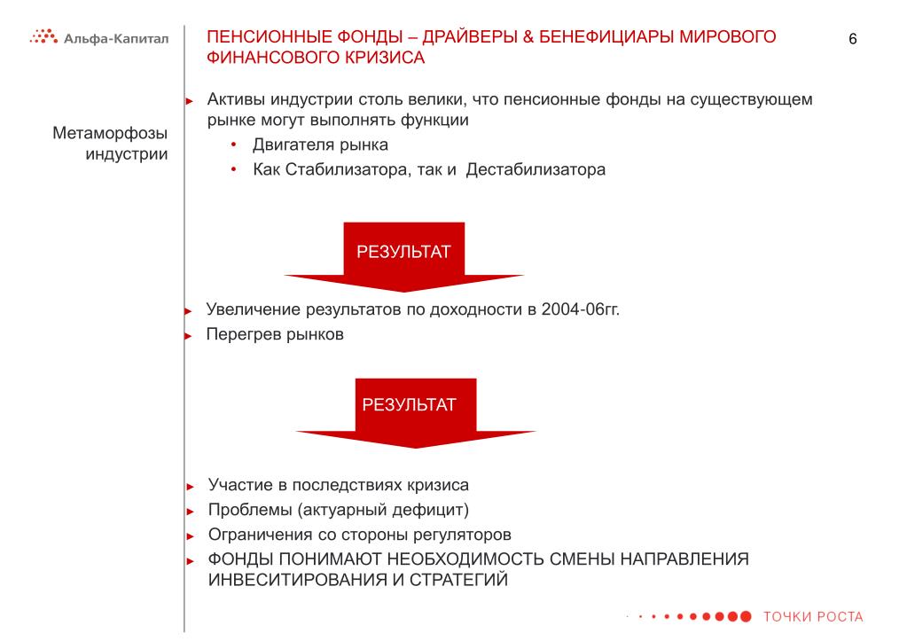 Использование пенсионного капитала. Альфа капитал. Фонд Альфа капитал. УК Альфа капитал. Пенсионный фонд Альфа банка.