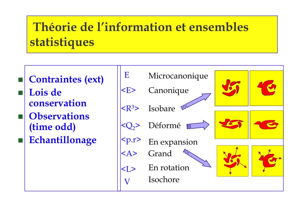 PPT - Théorie de l’information pour les systèmes finis: processus hors