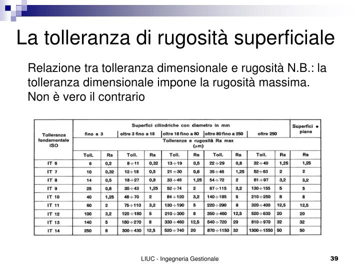 PPT - Tolleranze di lavorazione PowerPoint Presentation - ID:4115221