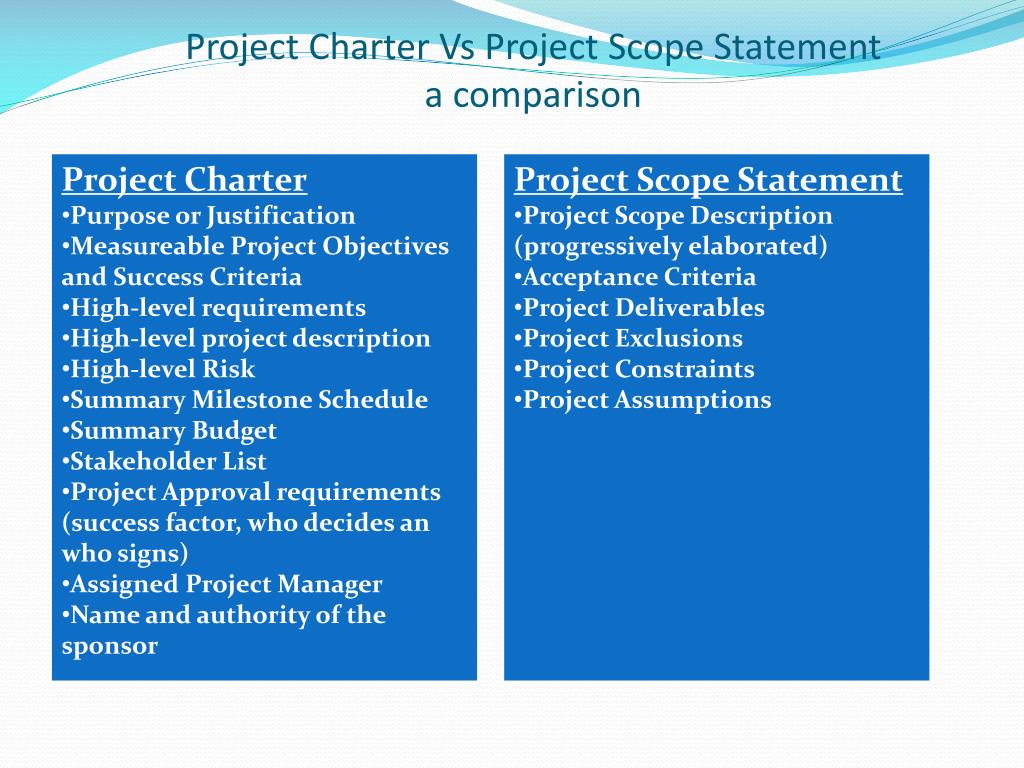 PPT - Develop Project Charter PowerPoint Presentation, free ...