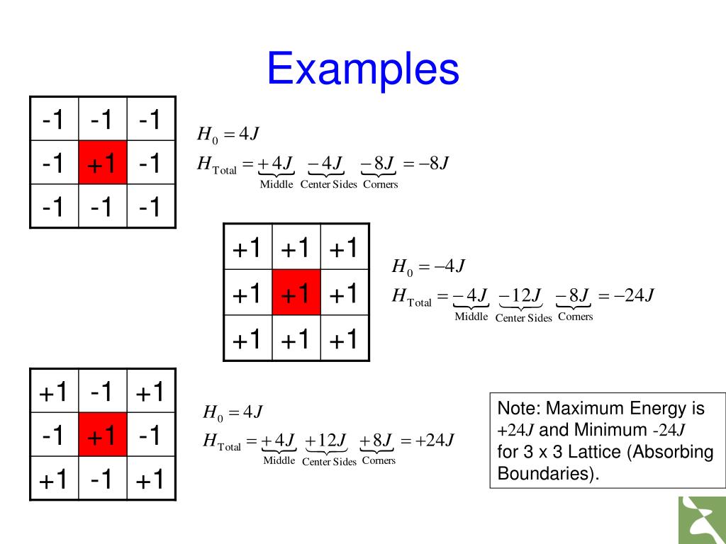 PPT - The Ising Model PowerPoint Presentation, Free Download - ID:4116030