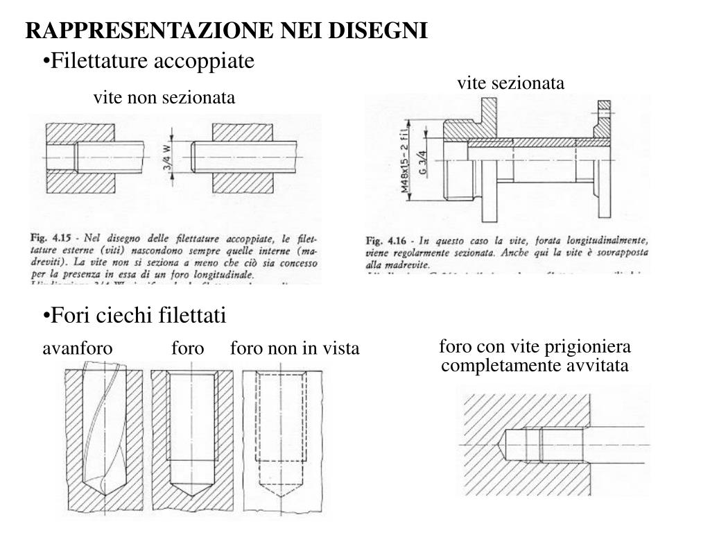 PPT - DISEGNO DI MACCHINE per allievi meccanici PowerPoint Presentation -  ID:4116120