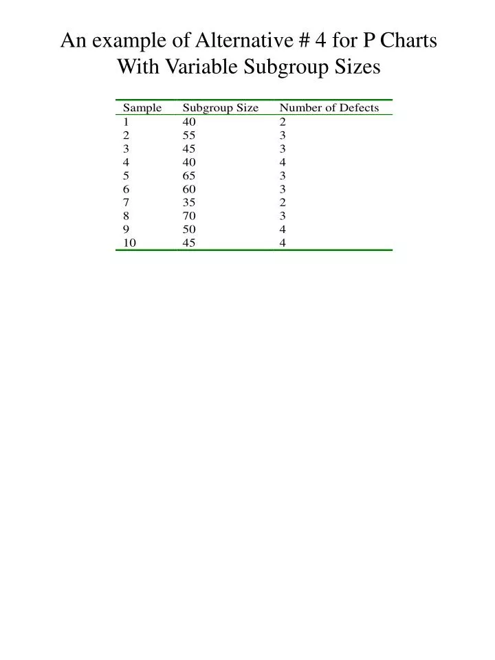 PPT - An example of Alternative # 4 for P Charts With Variable Subgroup 
