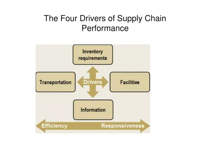 ppt-the-four-drivers-of-supply-chain-performance-powerpoint-presentation-id-4118343