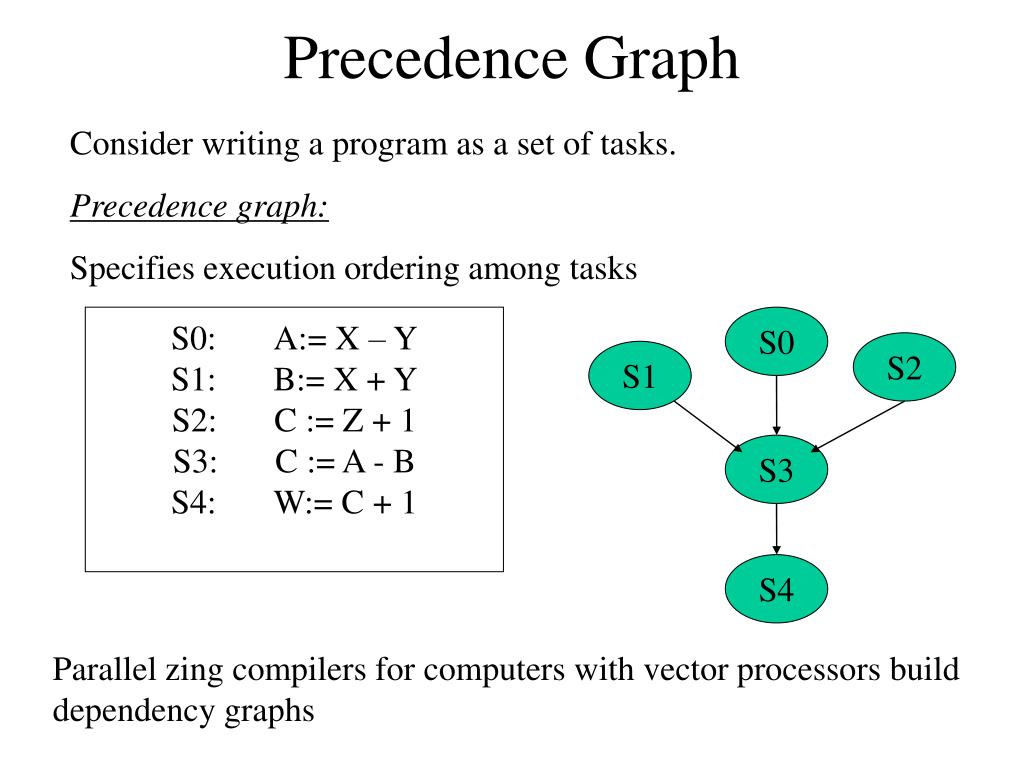 Great How To Draw Precedence Graph  Check it out now 