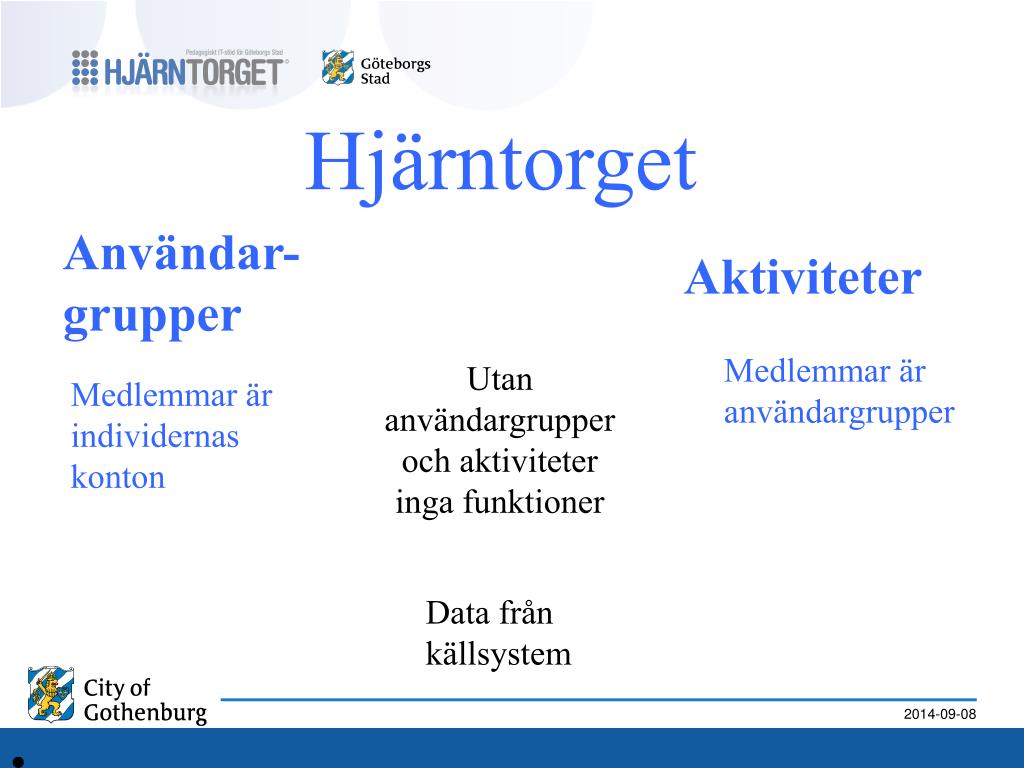 Skola 24 - Support - Schemavisning