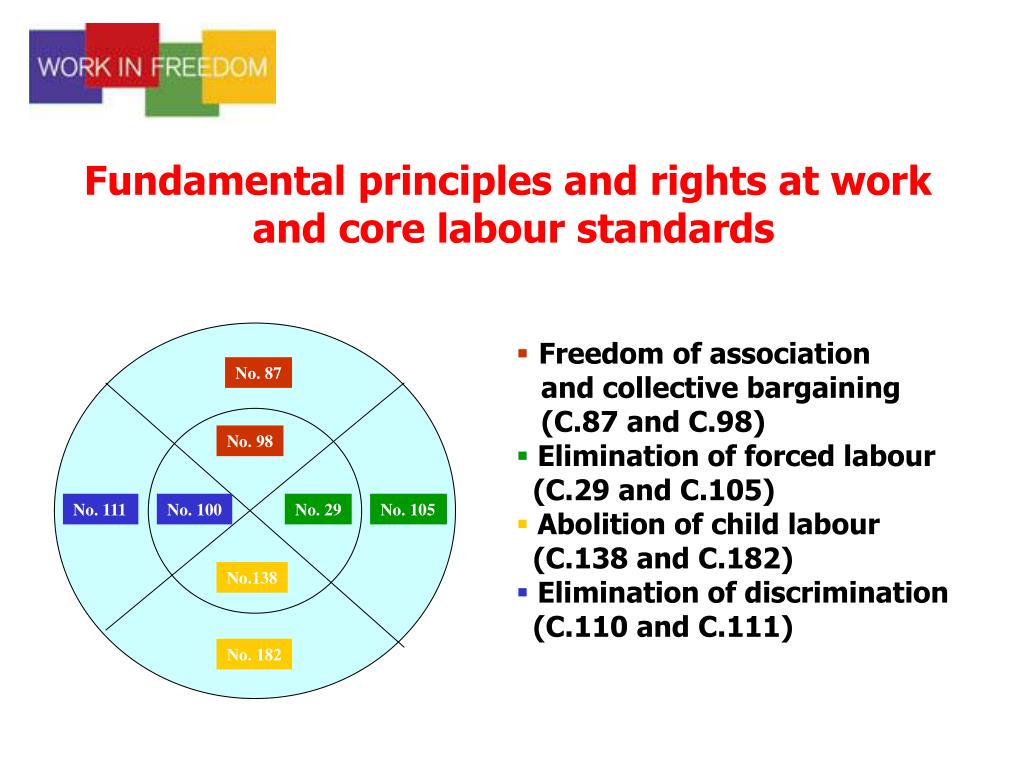 PPT - ILO DECLARATION ON FUNDAMENTAL PRINCIPLES AND RIGHTS AT WORK AND ...