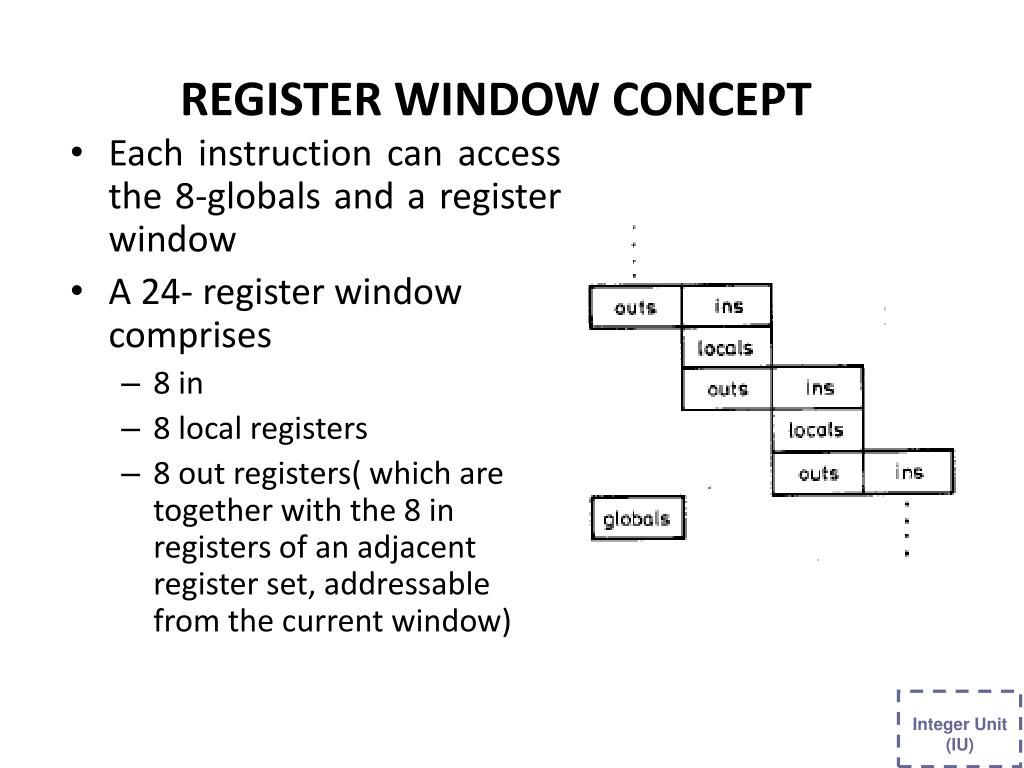 PPT - Chapter Six PowerPoint Presentation, free download - ID:4118821