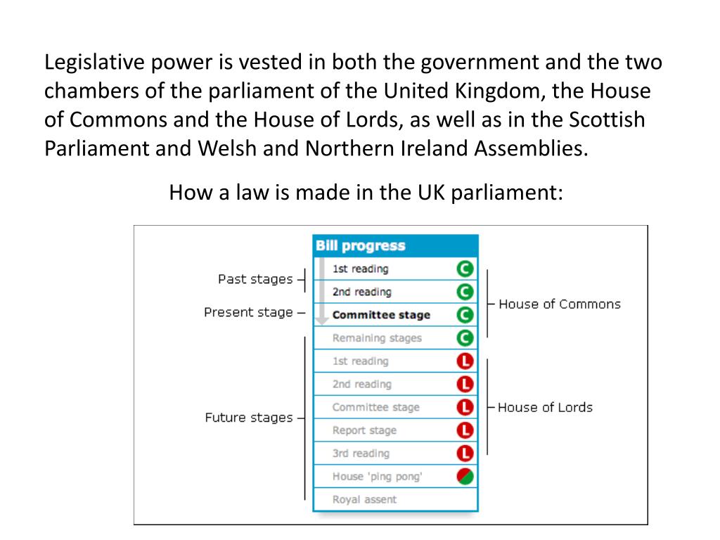 PPT - Politics of the United Kingdom and Devolved Governments ...