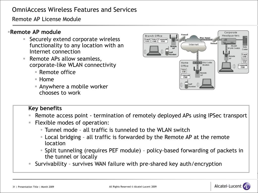 https://image2.slideserve.com/4119639/omniaccess-wireless-features-and-services-remote-ap-license-module-l.jpg