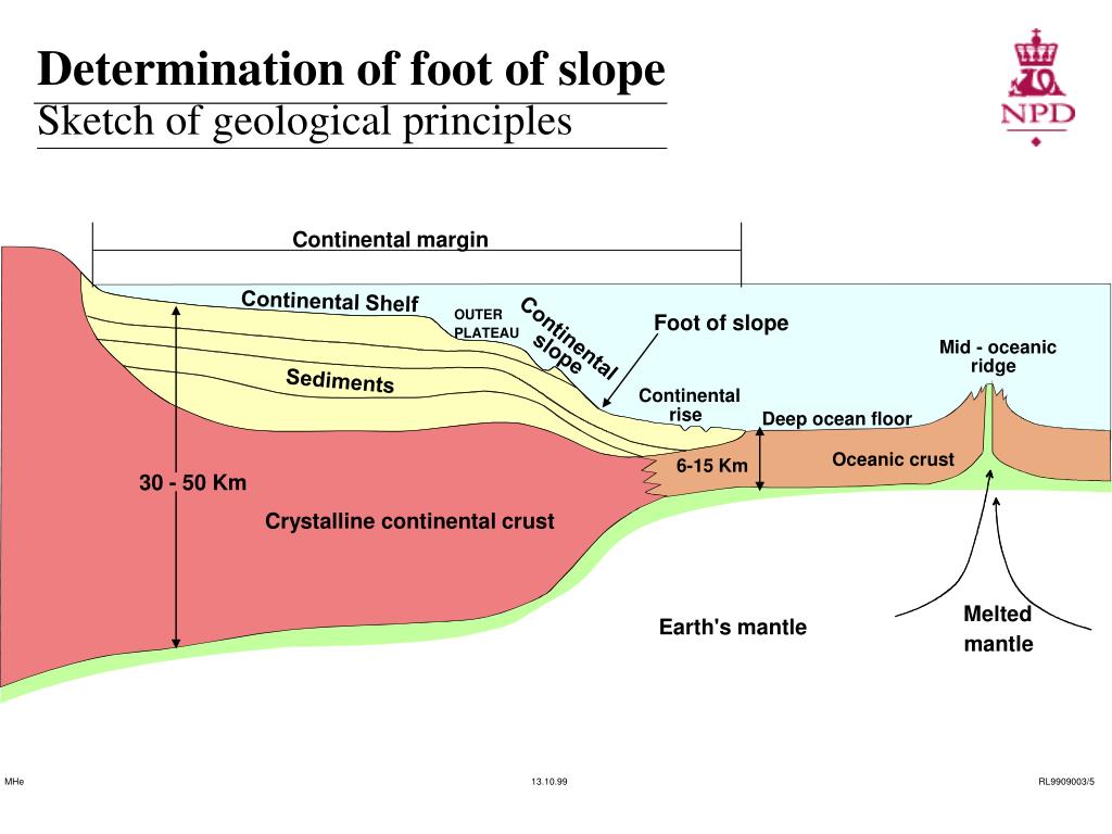 PPT FOOT OF THE SLOPE DETERMINED AS THE THE POINT OF MAXIMUM CHANGE