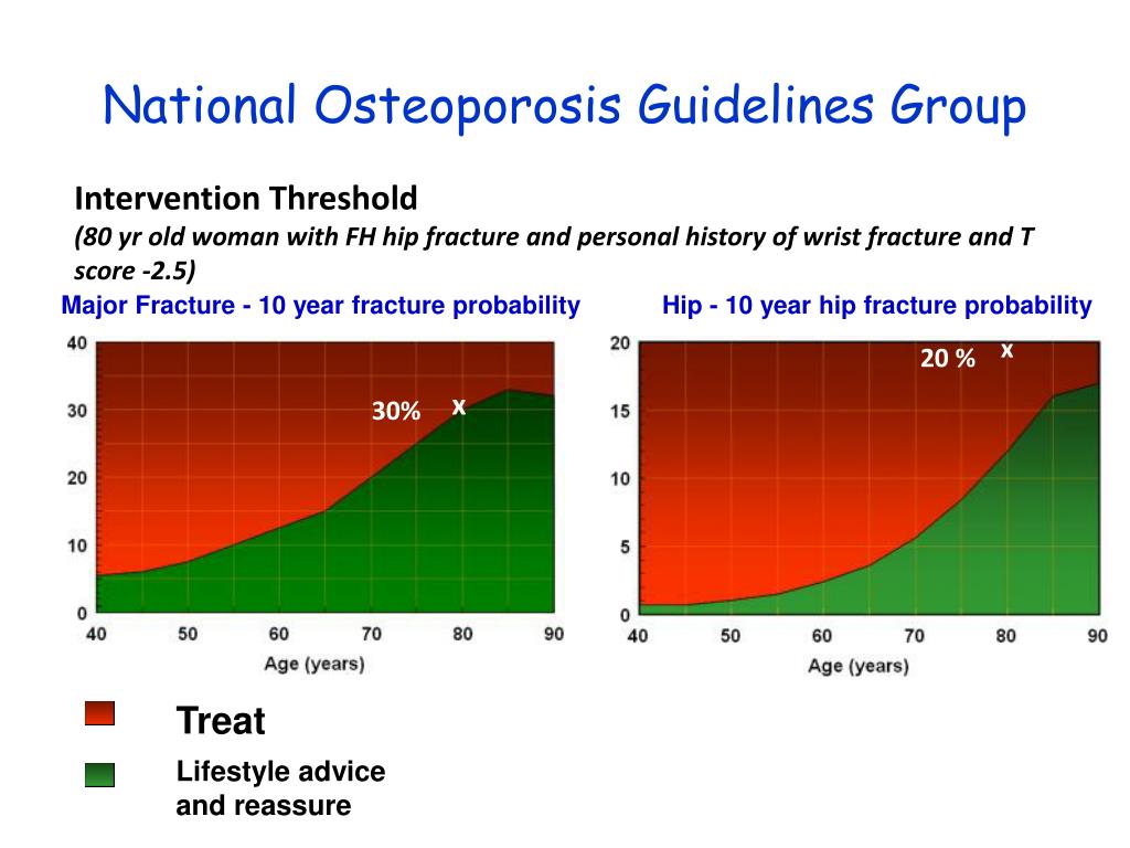 PPT The FRAX tool for Osteoporosis Should all GP’s be calculating the