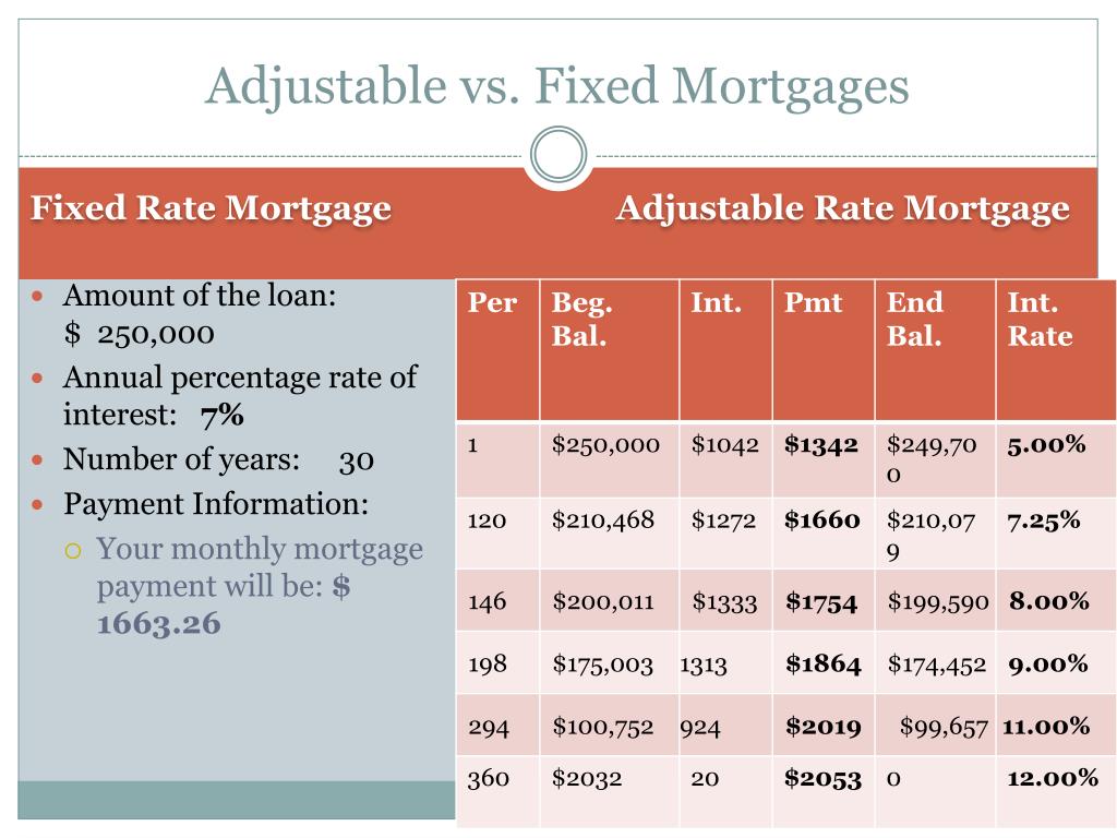 PPT Mortgage Designs PowerPoint Presentation Free Download ID 4120452 PPT Mortgage Designs PowerPoint Presentation Free Download ID 4120452