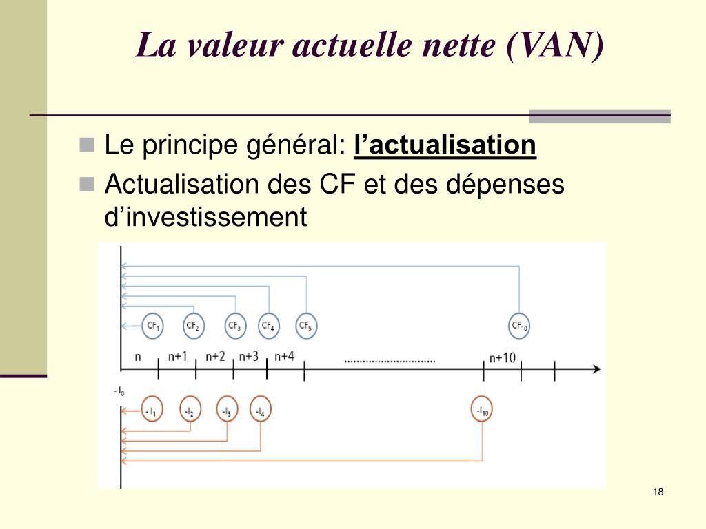 PPT - Décisions D’Investissements Et Choix De Financement PowerPoint