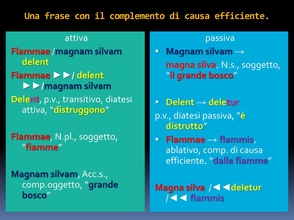 Ppt La Frase Attiva E Passiva Powerpoint Presentation Free Download Id 4121777