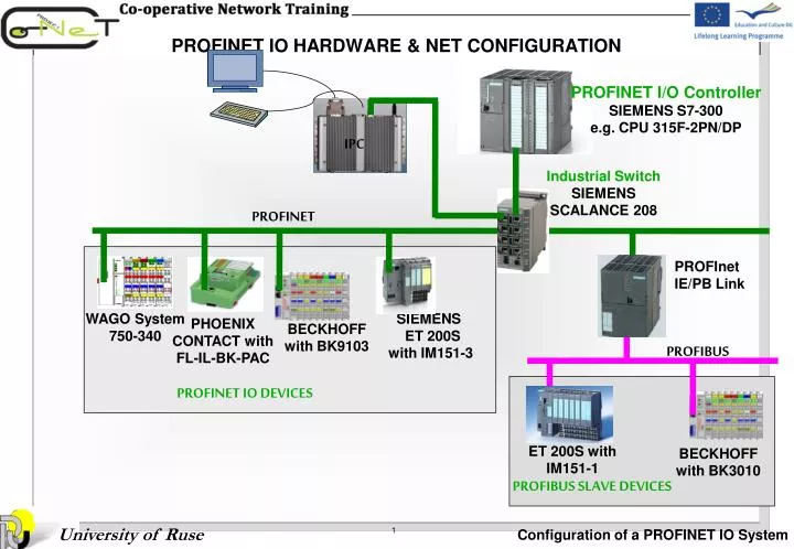 profinet io hardware net configuration n.