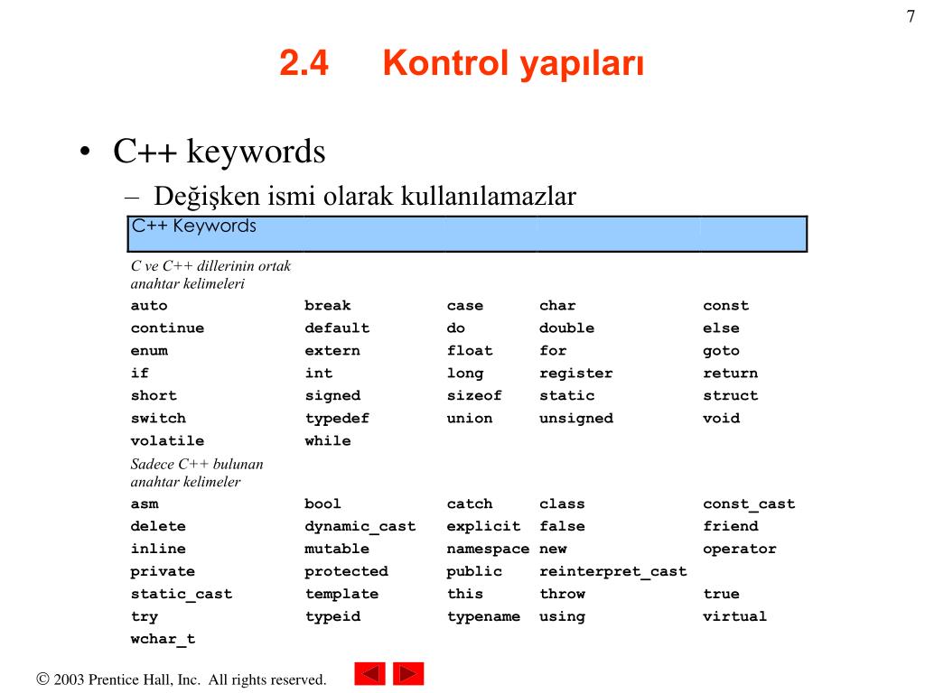 C++ keywords. Keywords c. Key Word c++. Const Cast example. Const cast