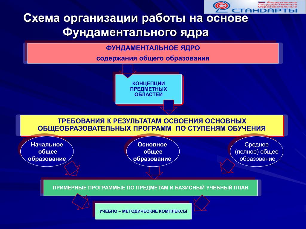 Концепция учебного предмета технология