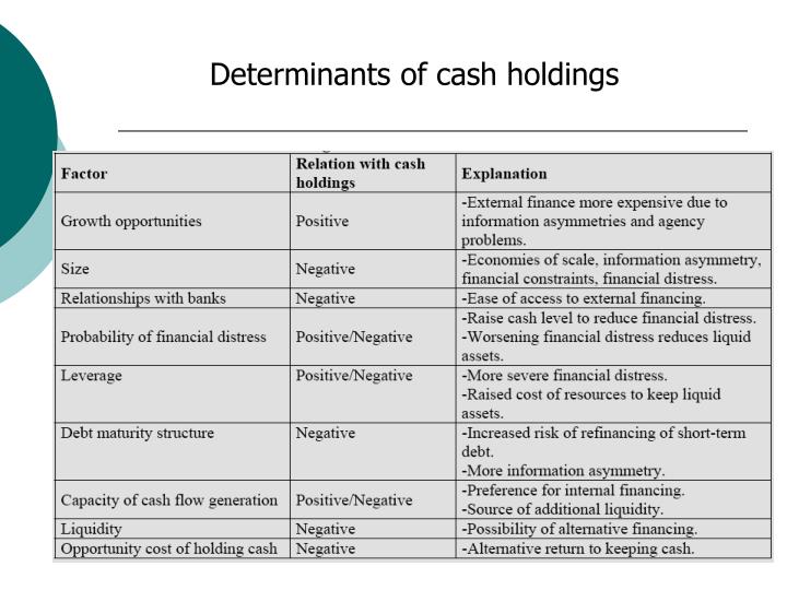 free fundamental principles of