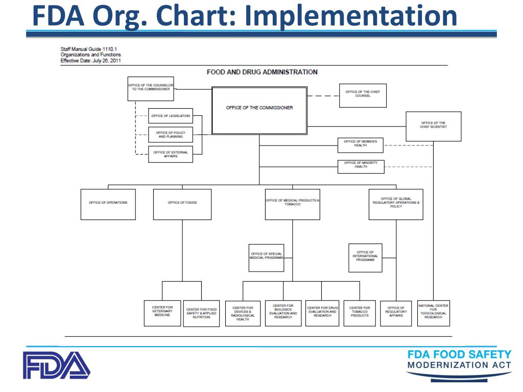 Fda Org Chart