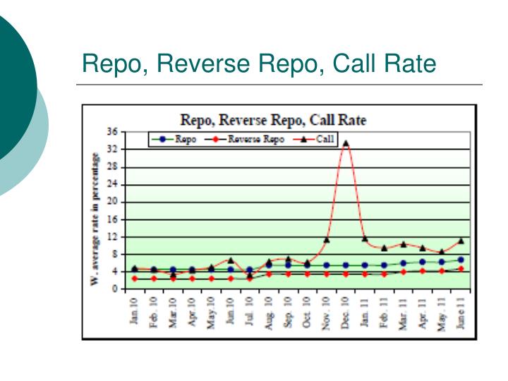 repo and reverse repo rate repo and reverse repo rate