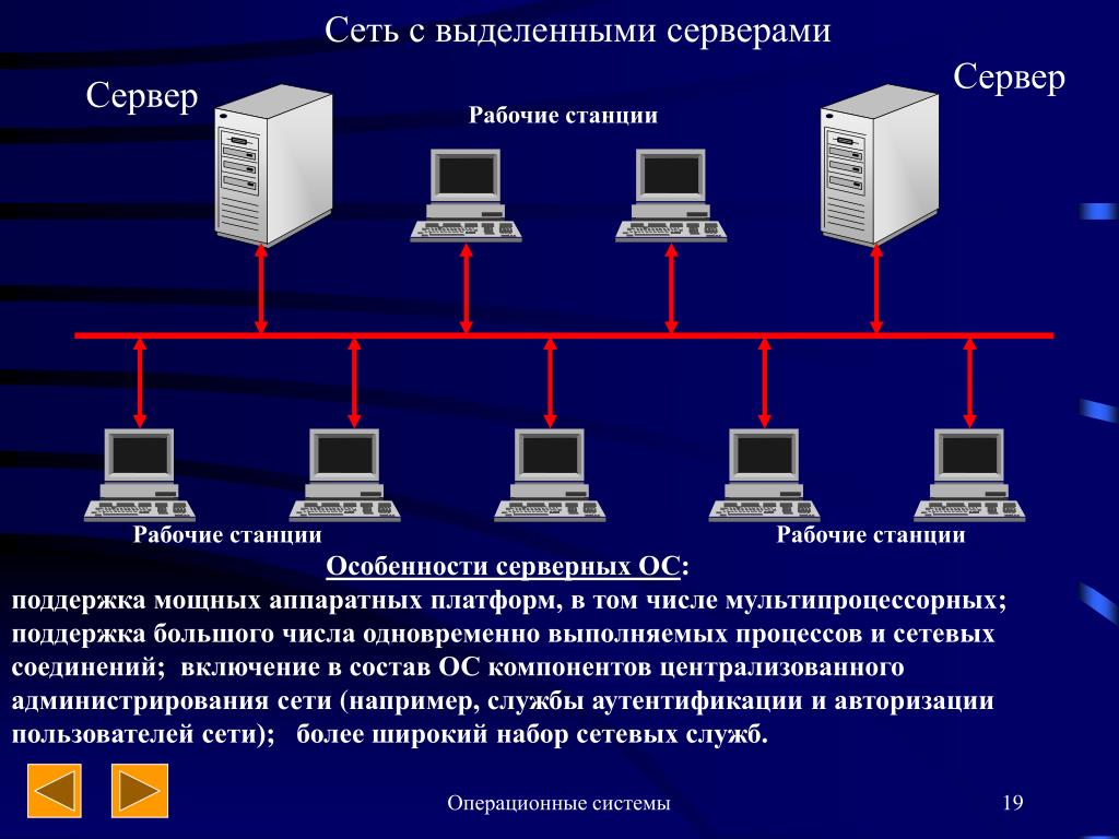 Сеть с выделенным сервером это. Сетевые ОС серверная ОС. Операционные системы с выделенными серверами. Схема локальной сети с выделенным сервером. Что такое одноранговые и серверные сетевые ОС?.