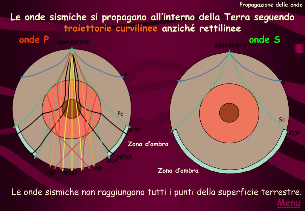 Ppt Esploriamo Linterno Della Terra Con I Terremoti Powerpoint Presentation Id4125396 2681