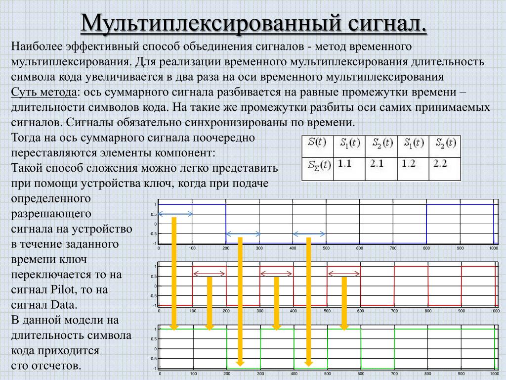 Временная реализация