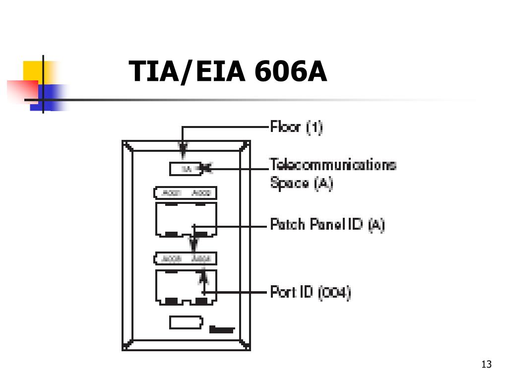 PPT - Estándar de Administración para la infraestructura de ...