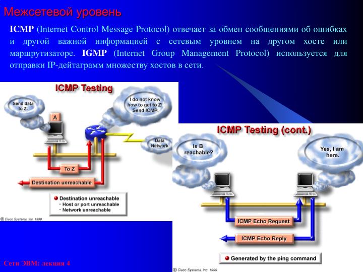 icmp internet control message protocol icmp internet control message protocol