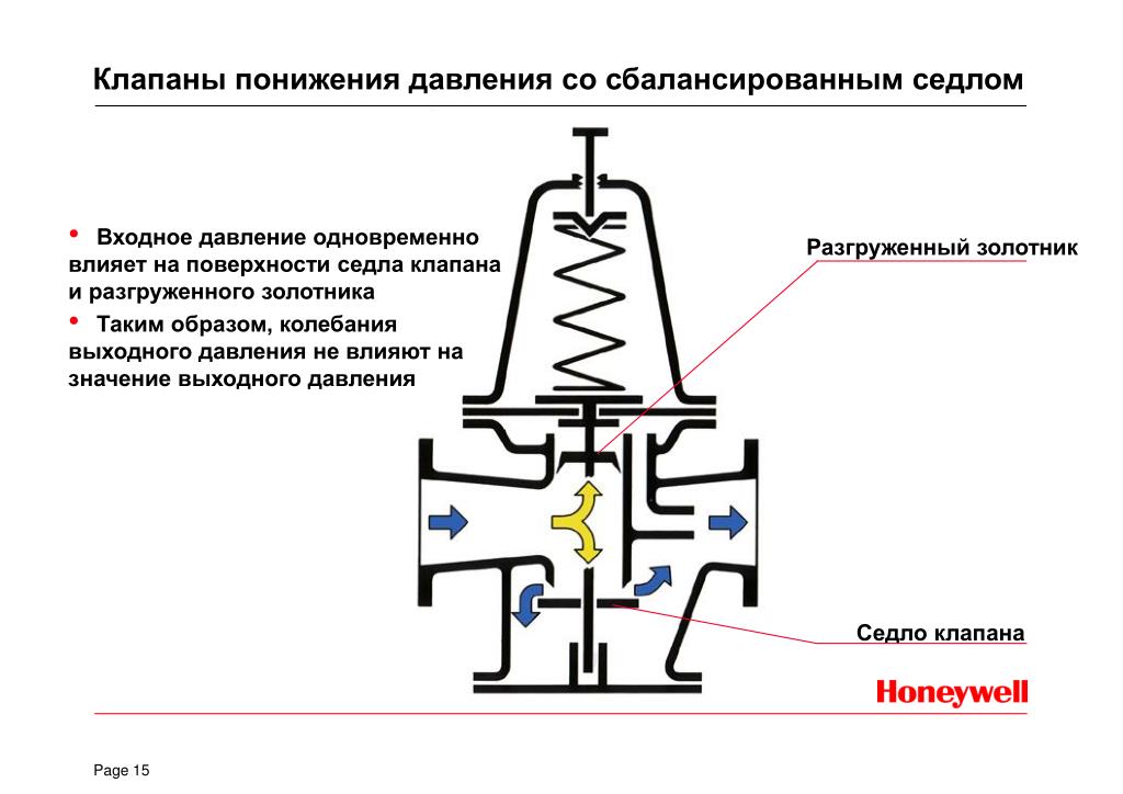 Регулятор давления воды схема