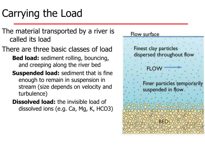 PPT river material & sediment transport PowerPoint Presentation ID