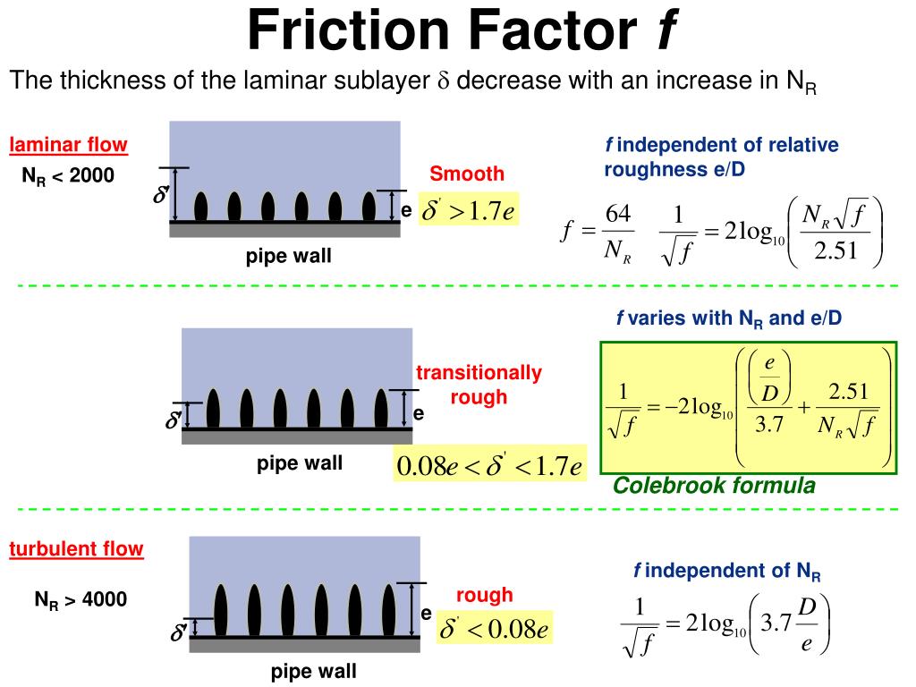 PPT Water Flow in Pipes PowerPoint Presentation, free download ID