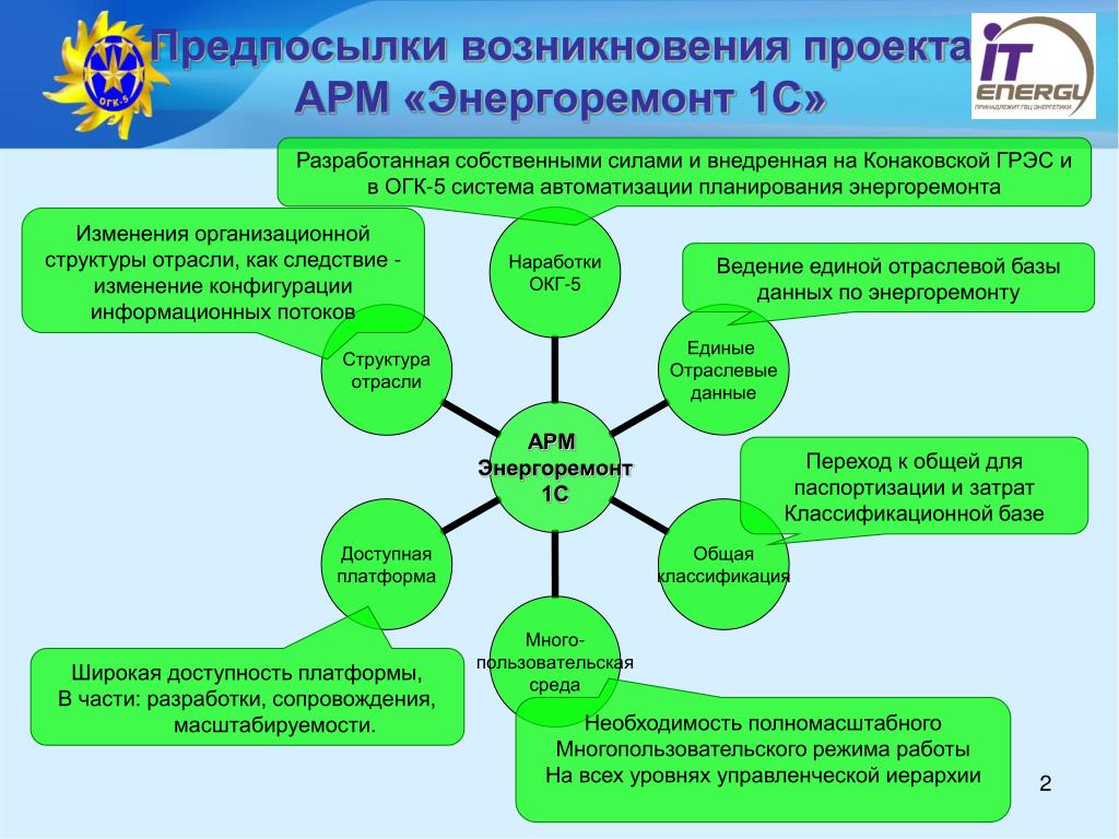 Причины возникновения проектов