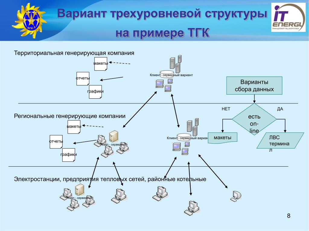 Схема сбора информации. Схема сбора данных пример. Сбор данных диаграмма. Варианты схем районных сетей. Варианты сбора информации о предприятии.