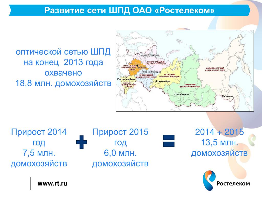 Развитие сети. Сеть Ростелеком. ШПД Ростелеком что это такое. Ростелеком презентация POWERPOINT. Подсеть Ростелеком.