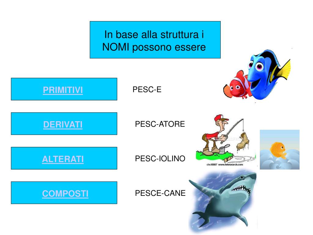 PPT - ARTICOLO PowerPoint Presentation, free download - ID:4128481
