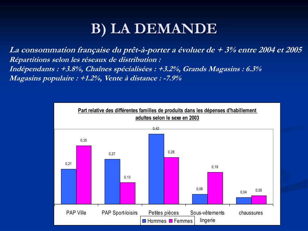 Distribution De Sing 2 Distribution Française AUTOMASITES