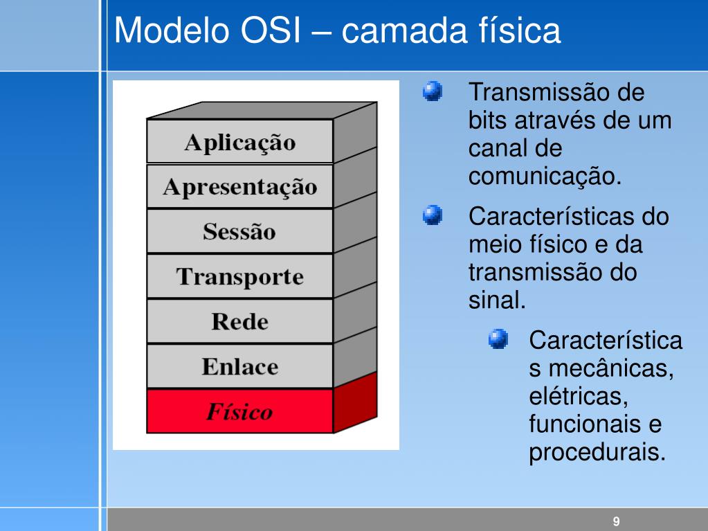 PPT - MODELO OSI CAMADAS FUNCIONAMENTO PowerPoint Presentation, free  download - ID:4129674