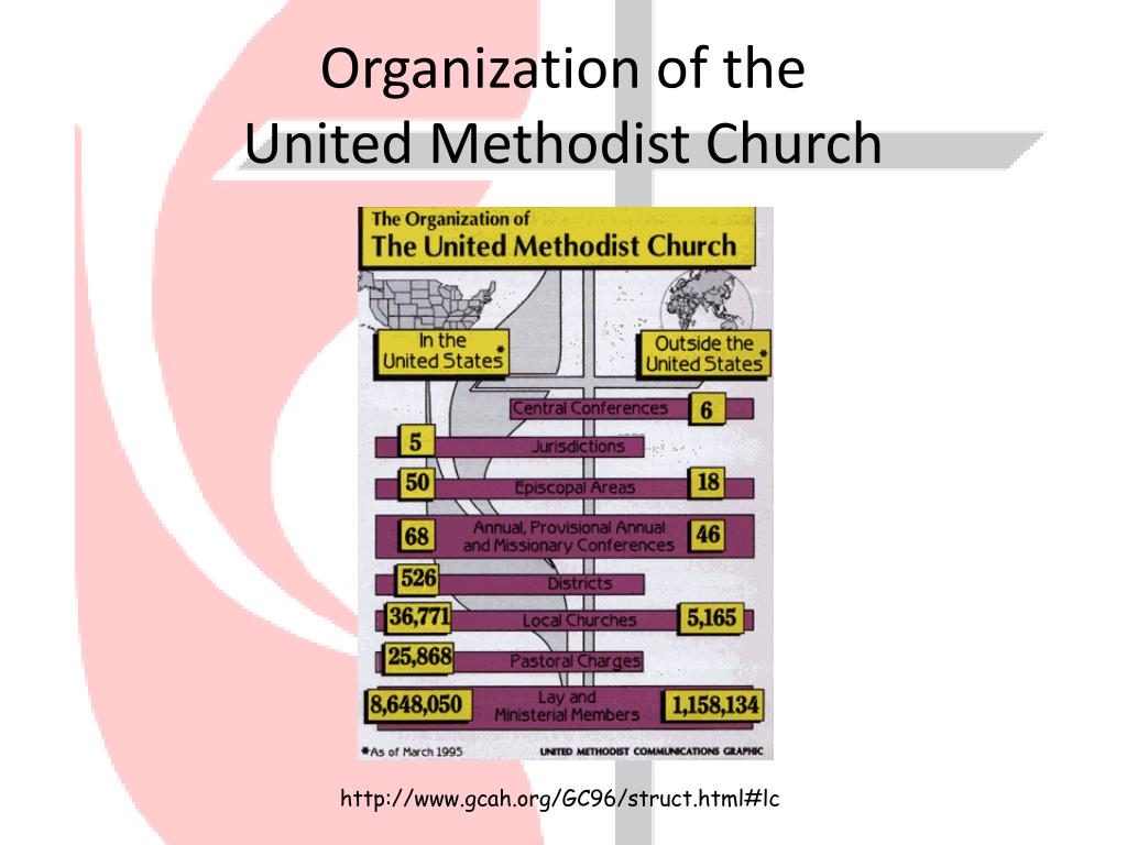 United Methodist Church Structure Chart