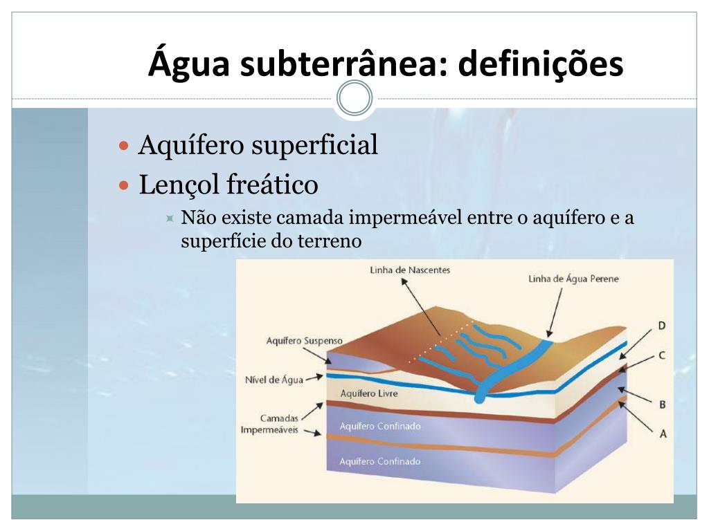 PPT - Água subterrânea PowerPoint Presentation, free download - ID:4130811