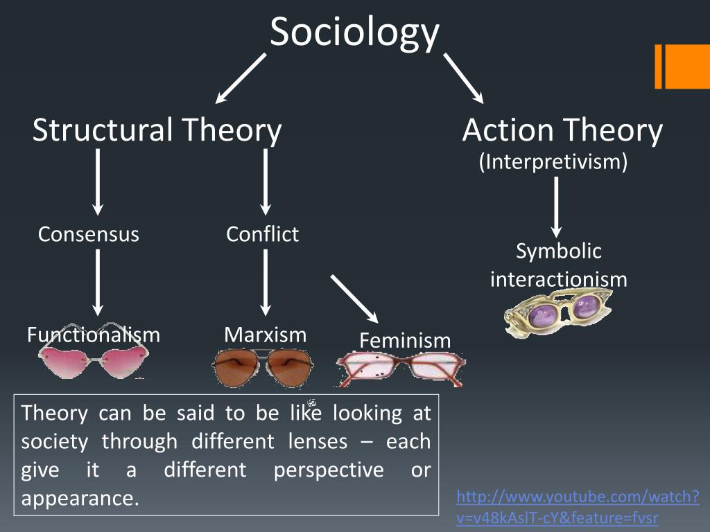 structural approach sociology