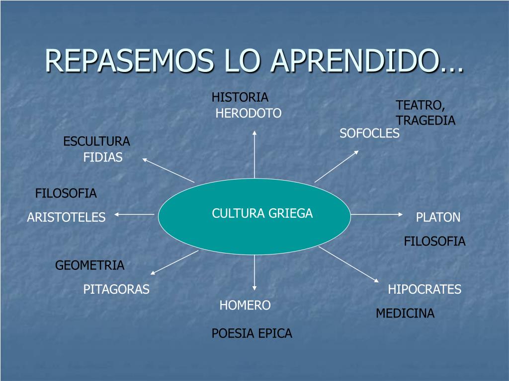 Ppt El Legado De La Cultura Griega Powerpoint Presentation Free