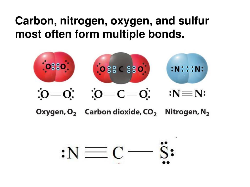 Связь углерод азот. Карбон Оксиген нитроген. Carbon Covalent Bonds. N2 Bonds. Covalent Bond properties.