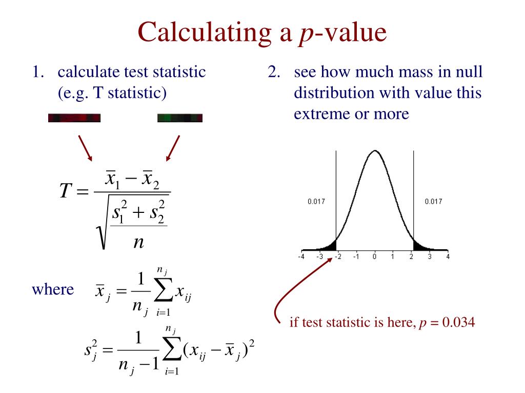 find p value for hypothesis test calculator