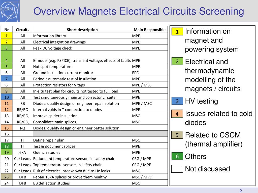 PPT MPE Actions From Last Review And Circuits Screening PowerPoint 