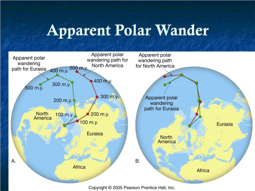 apparent polar wandering is best explained by