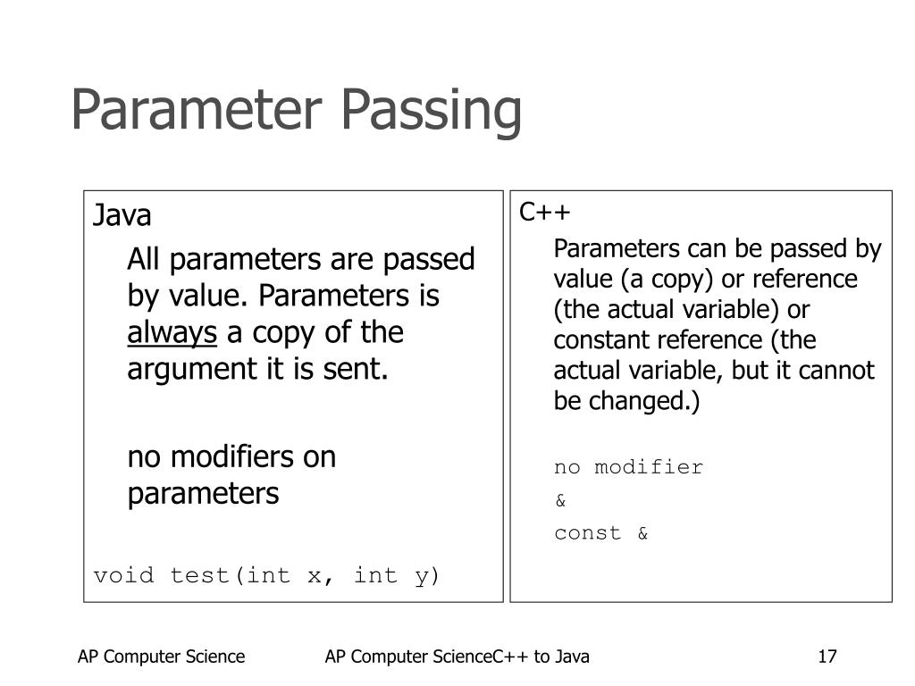 PPT - C++ -> Java - A High School Teacher's Perspective PowerPoint ...